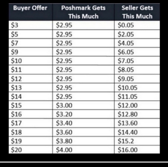 To: Buyers Making Offers - Picture 2 of 8